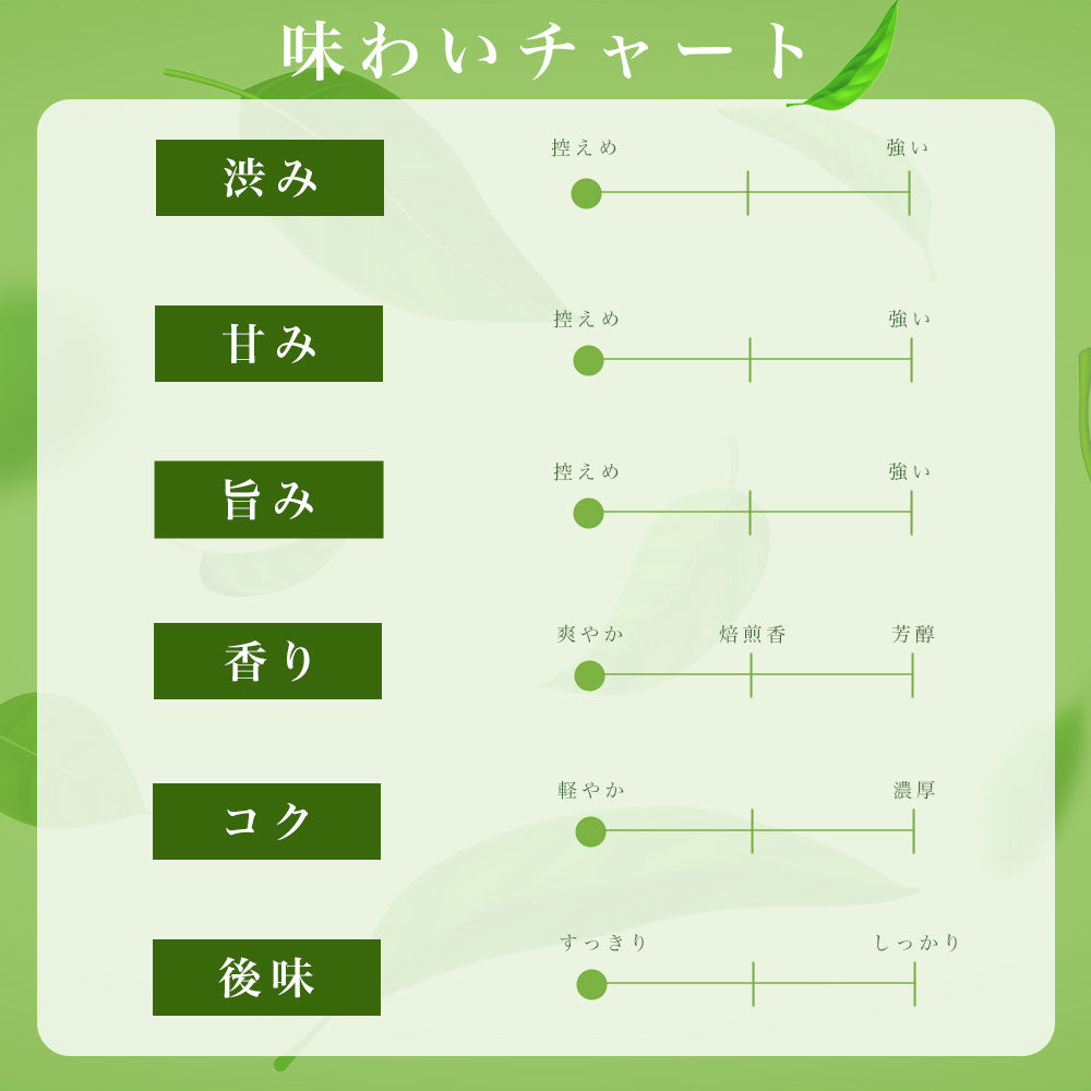 杜仲葉茶 ティーパック 5g×32袋