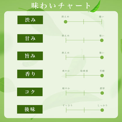 静岡茶 銘茶深蒸しギフト [Mｰ004] 深蒸し茶