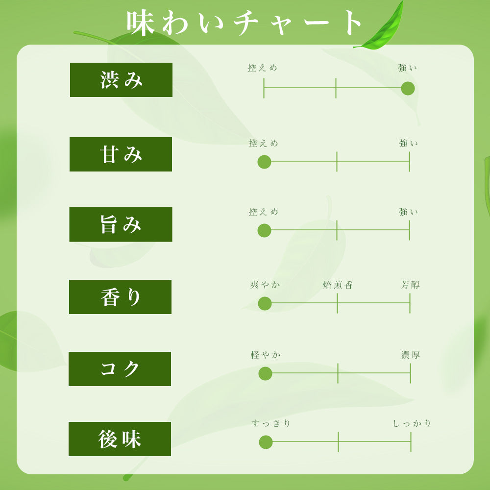 煎茶1㎏詰