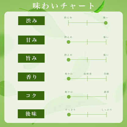 煎茶1㎏詰