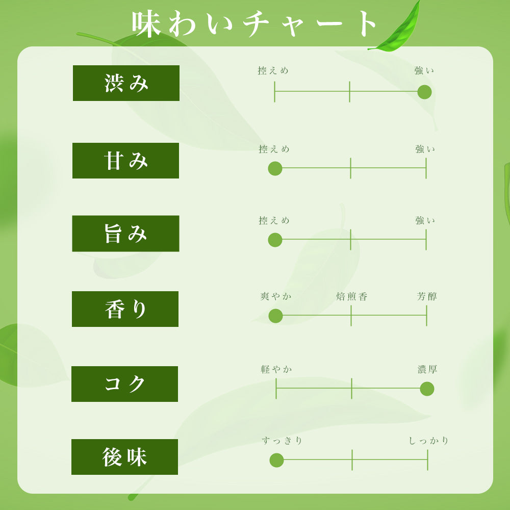 静岡茶 みなづき 深むし茶 100g