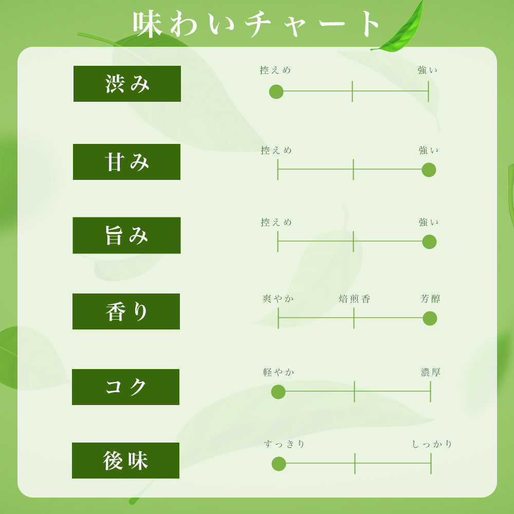 静岡茶 かなづき 高級煎茶 100g