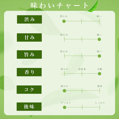 静岡茶 かなづき 高級煎茶 100g